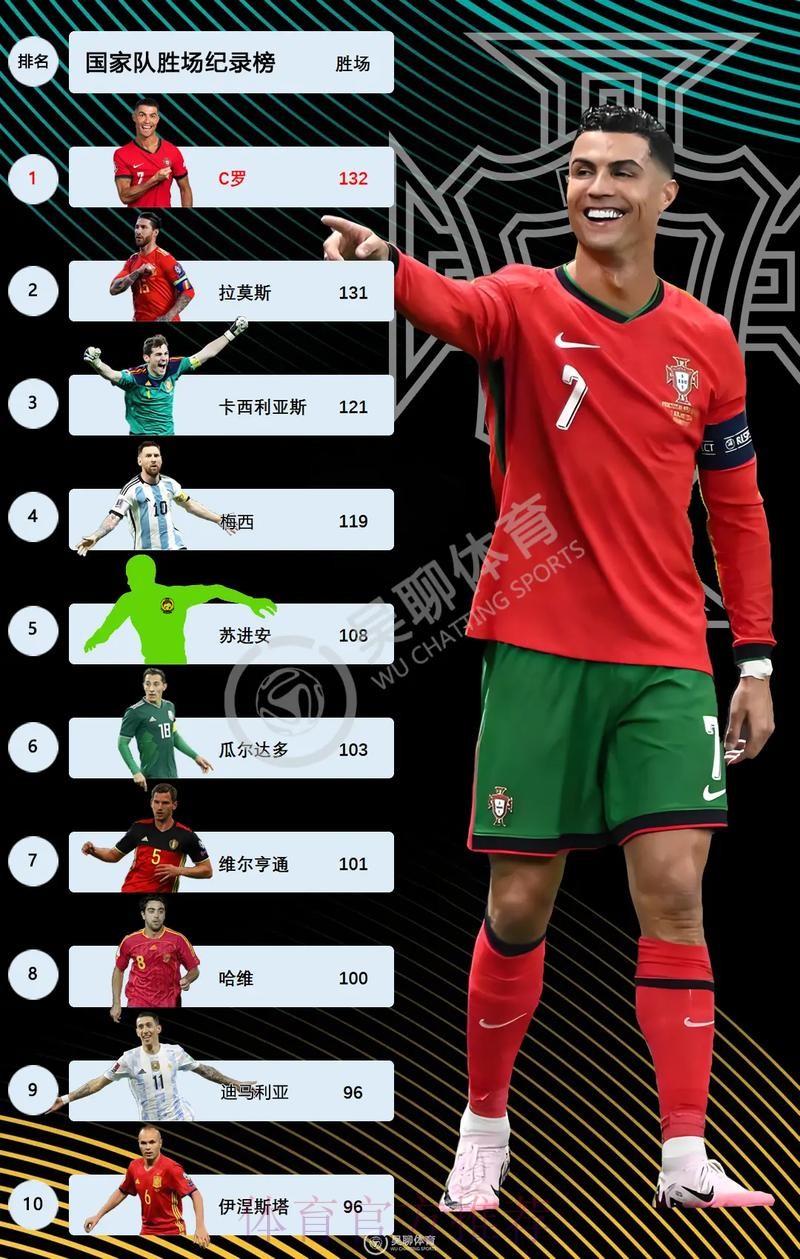 最新世界杯葡萄牙C罗数据统计深度解读 最新世界杯葡萄牙C罗数据统计深度解读