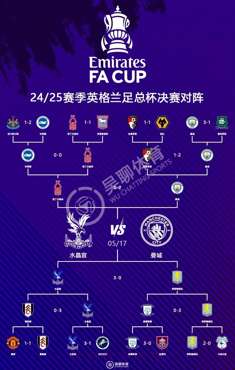 最新世界杯英格兰德布劳内赛事预测完整指南