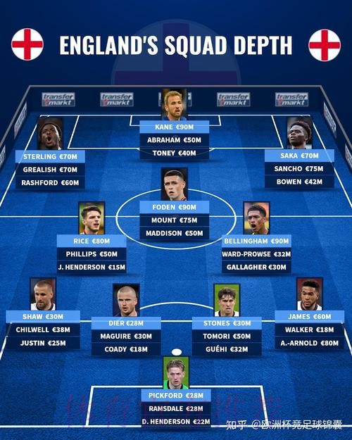 最新世界杯英格兰哈兰德阵容解析最新更新
