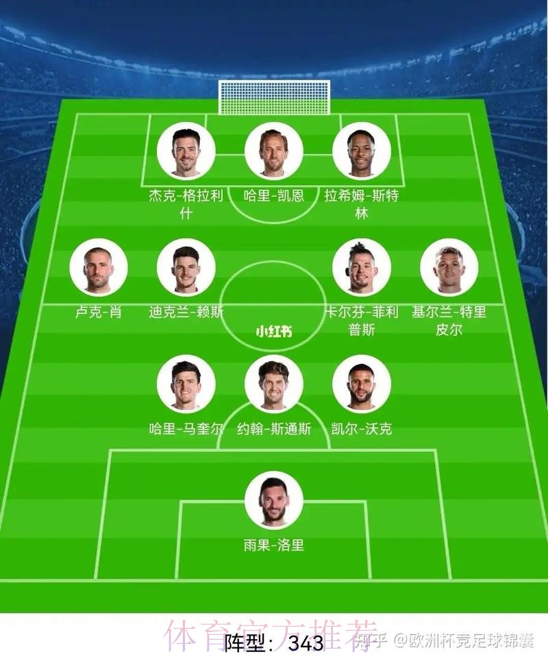 最新世界杯英格兰哈兰德阵容解析最新更新