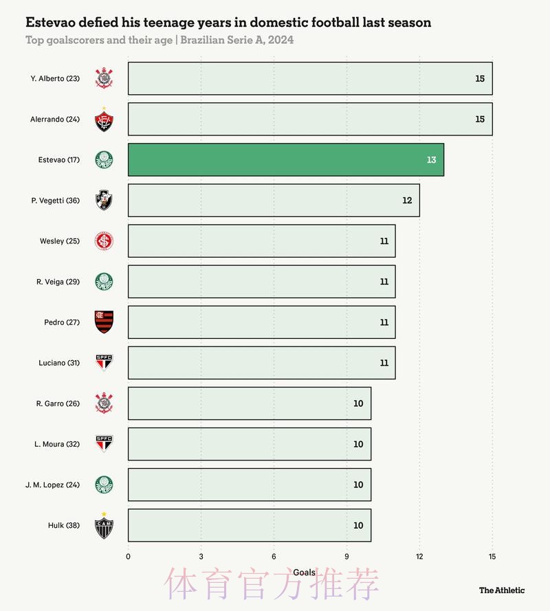 本届世界杯西班牙梅西数据统计完整指南