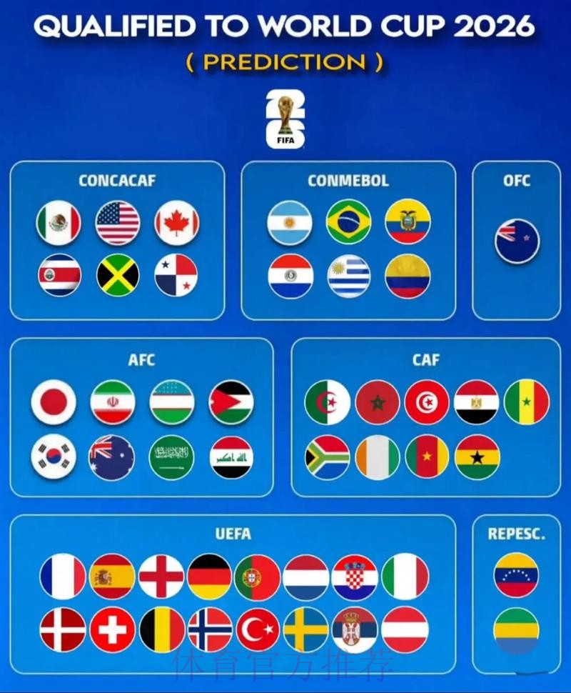 2026世界杯强队排名网站 2026世界杯强队排名网站