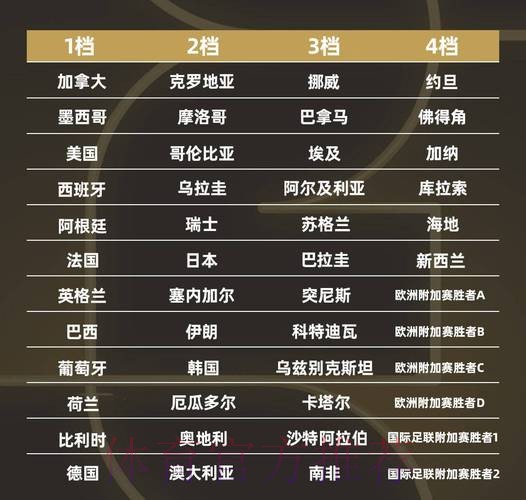 世界杯强队排名高清 世界杯强队排名高清