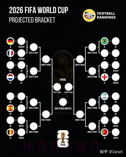 2026世界杯预测分析推荐