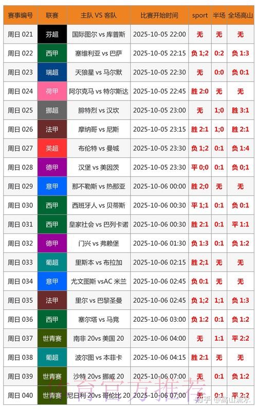 世界杯比分预测技巧