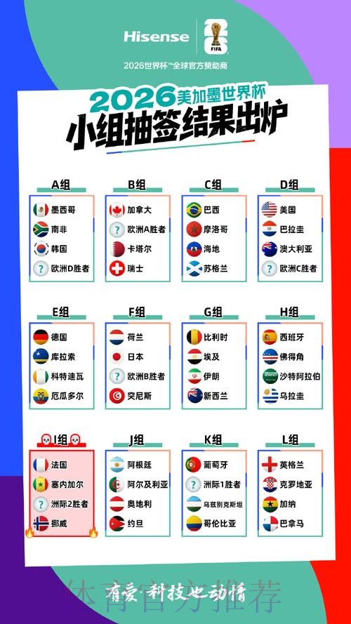 2026美加墨世界杯强队排名哪里可以看