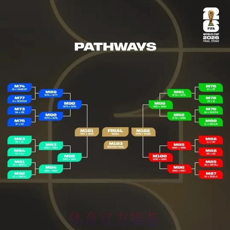 2026美加墨世界杯直播入口技巧