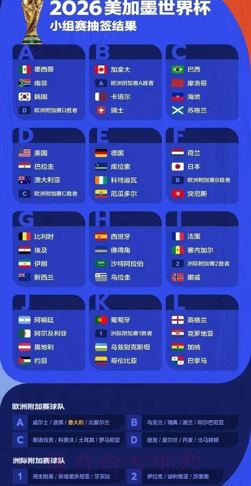 世界杯预测分析更新