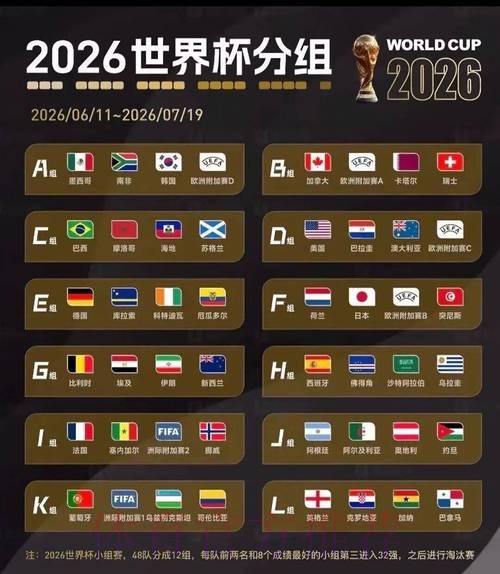 2026美加墨世界杯积分规则