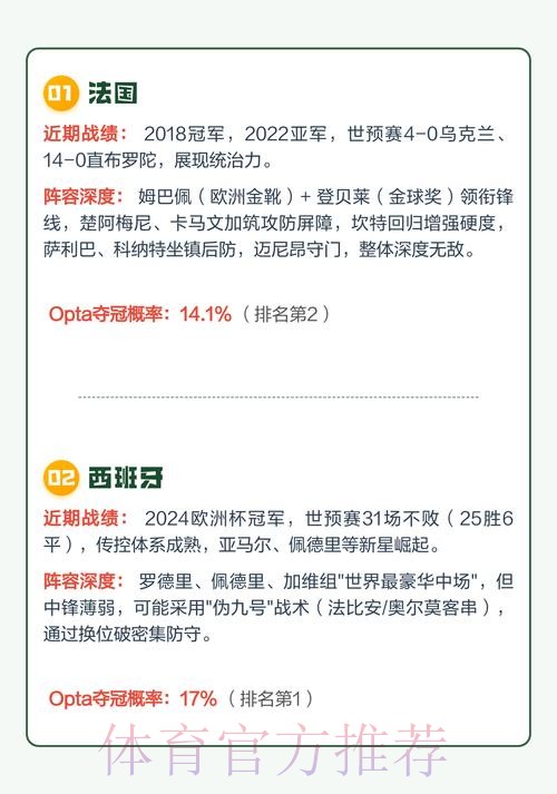2026世界杯预测官网热门 2026世界杯预测官网热门