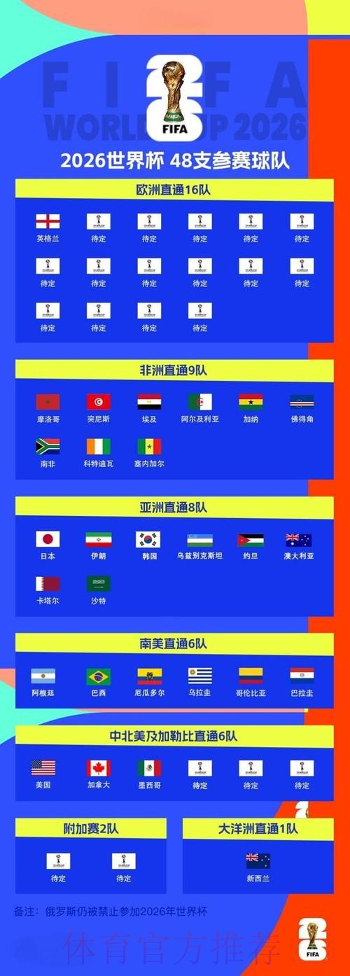 2026世界杯滚球开户全站